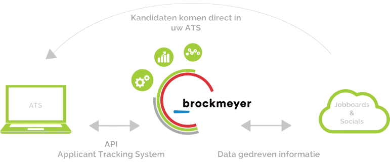API-brockmeyer-preview