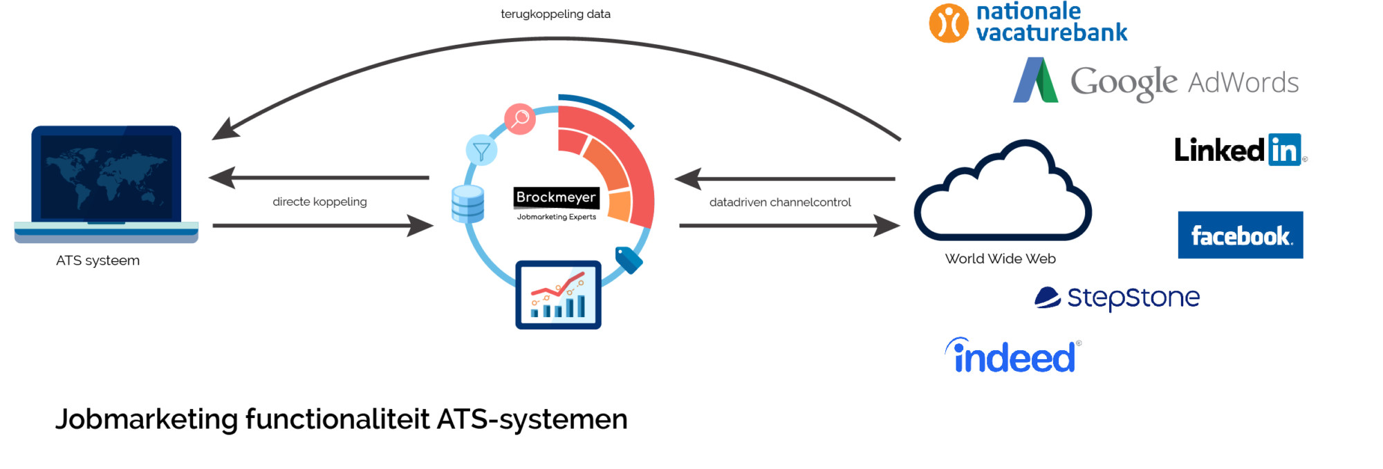 Koppeling-ATS-systeem-v3